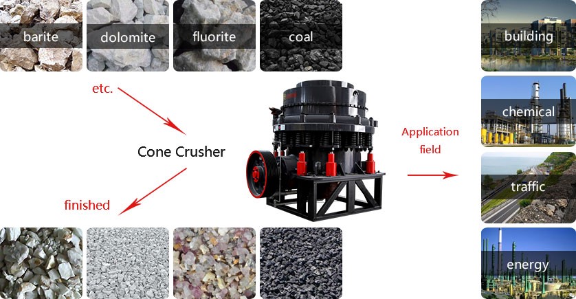 cone crusher