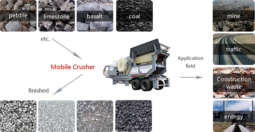 mobile jaw crusher