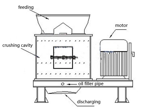 Working Process of Compound Crusher