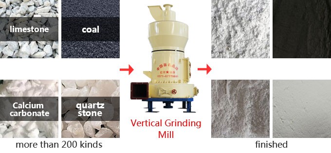 Vertical Grinding Mill