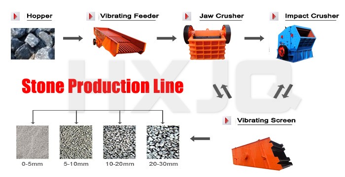 Hongxing Stone Crushing Plant