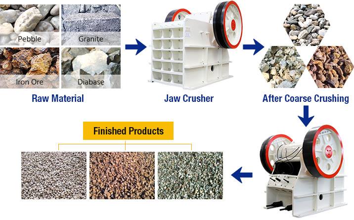 jaw crusher