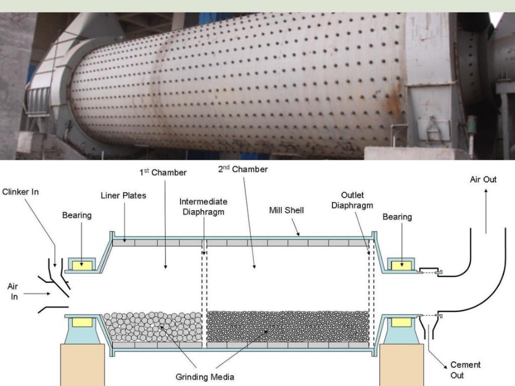 ball mill uses